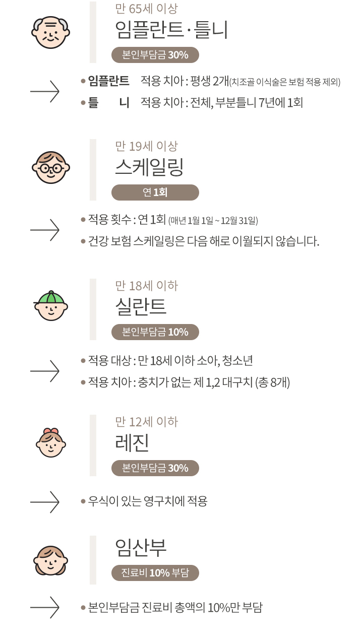 우리가족 보험혜택 소개