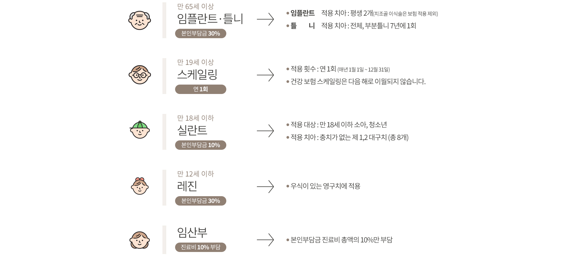 우리가족 보험혜택 소개